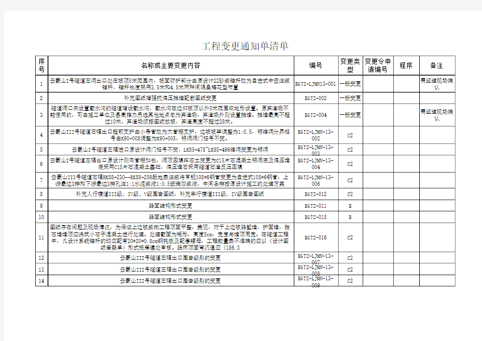 工程变更通知单清单