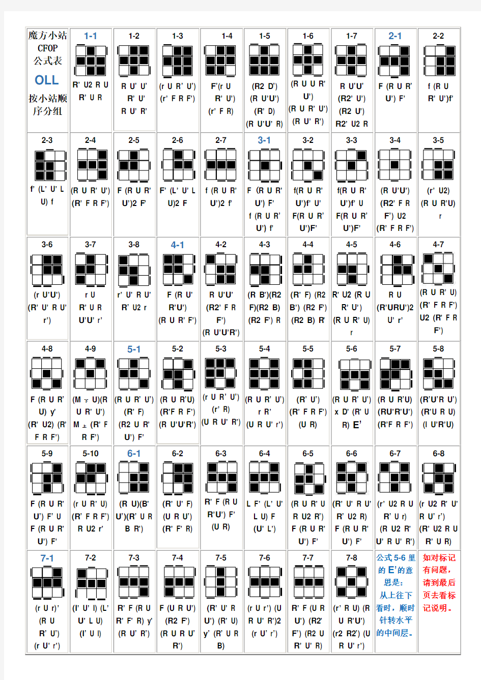 魔方小站CFOP公式表