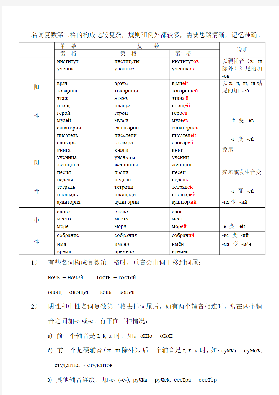 俄语名词复数第二格变法及顺口溜