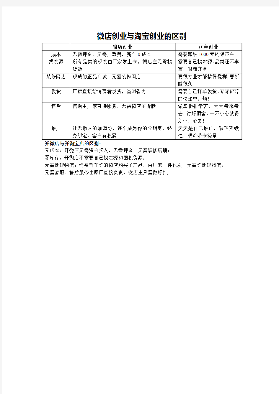 微店与淘宝的区别