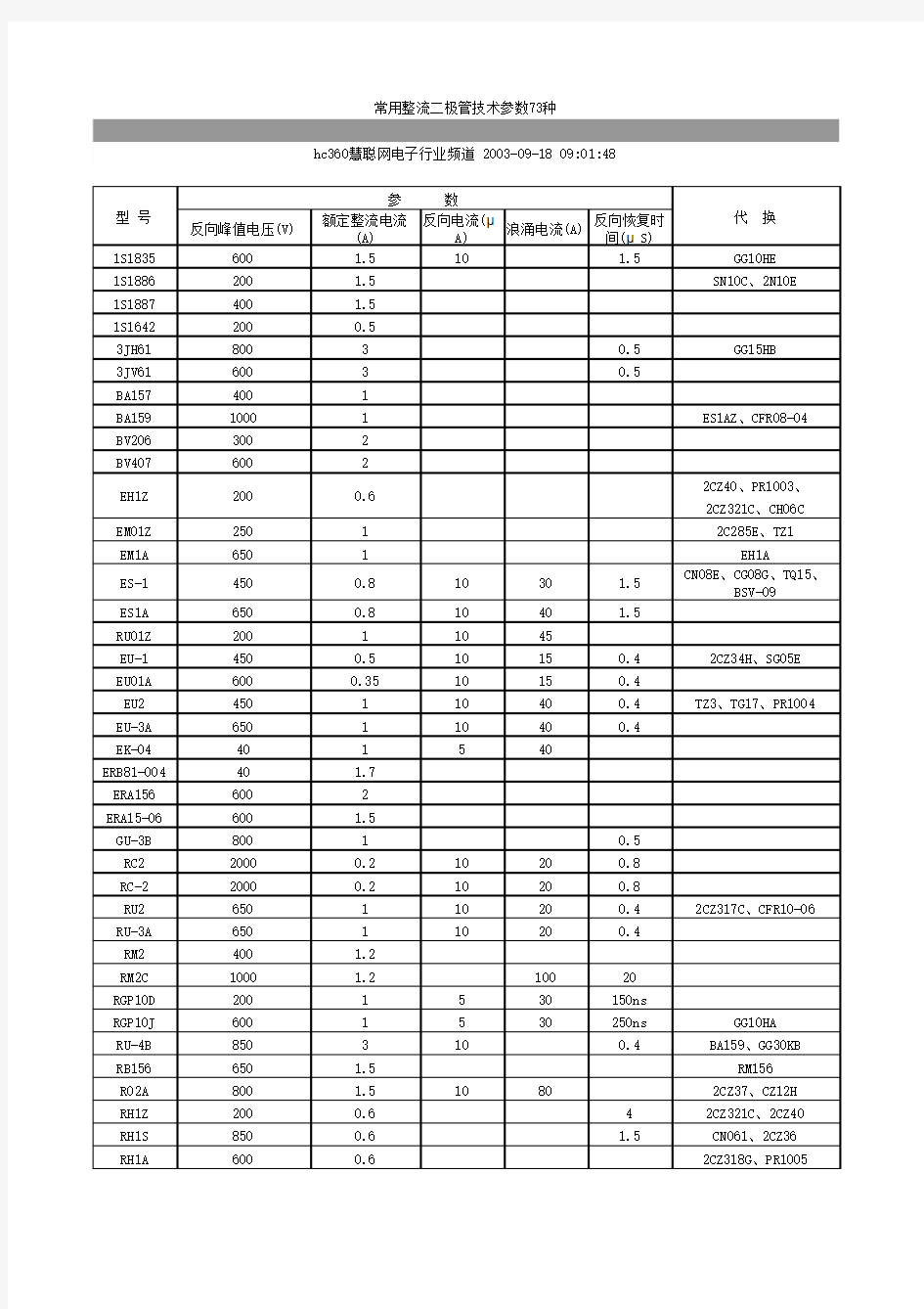 普通整流二极管参数大全