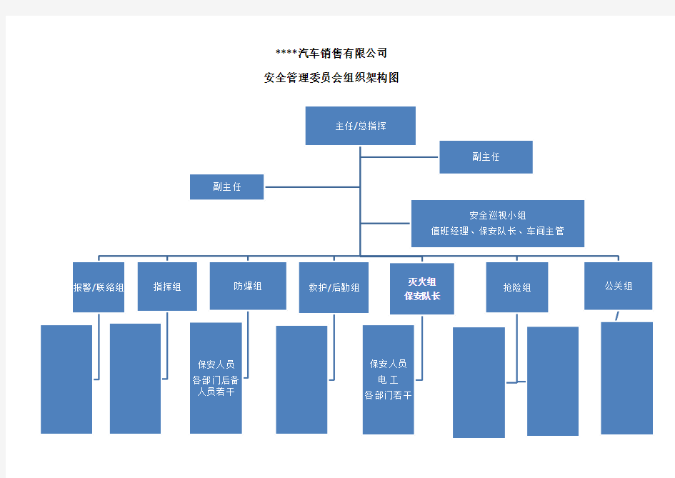 安全委员会组织架构图