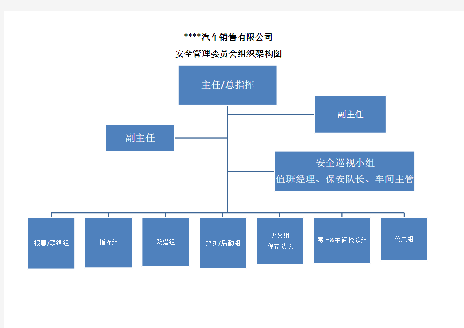 安全委员会组织架构图