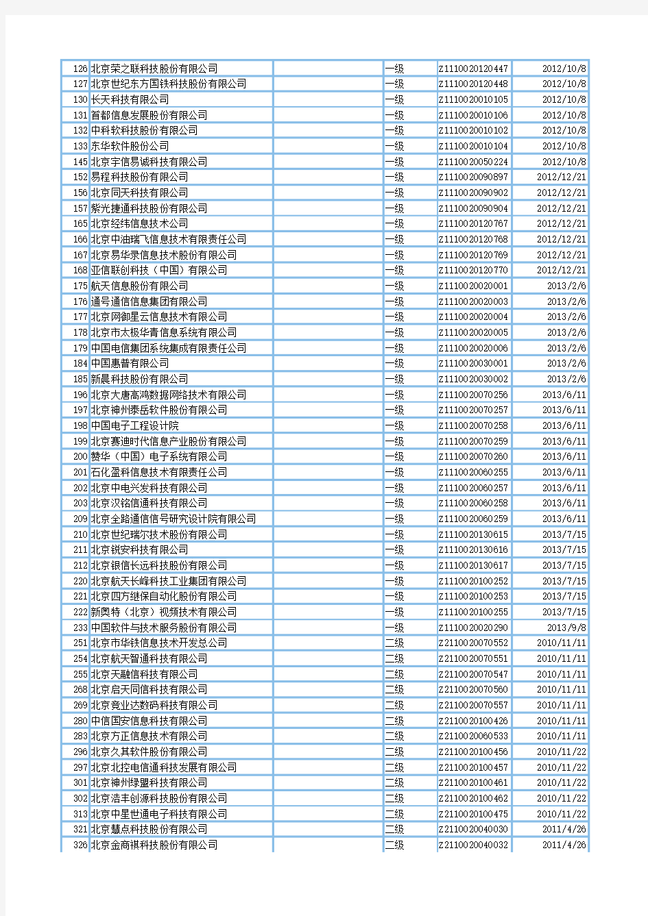 中国系统集成商名单大全(4603家)