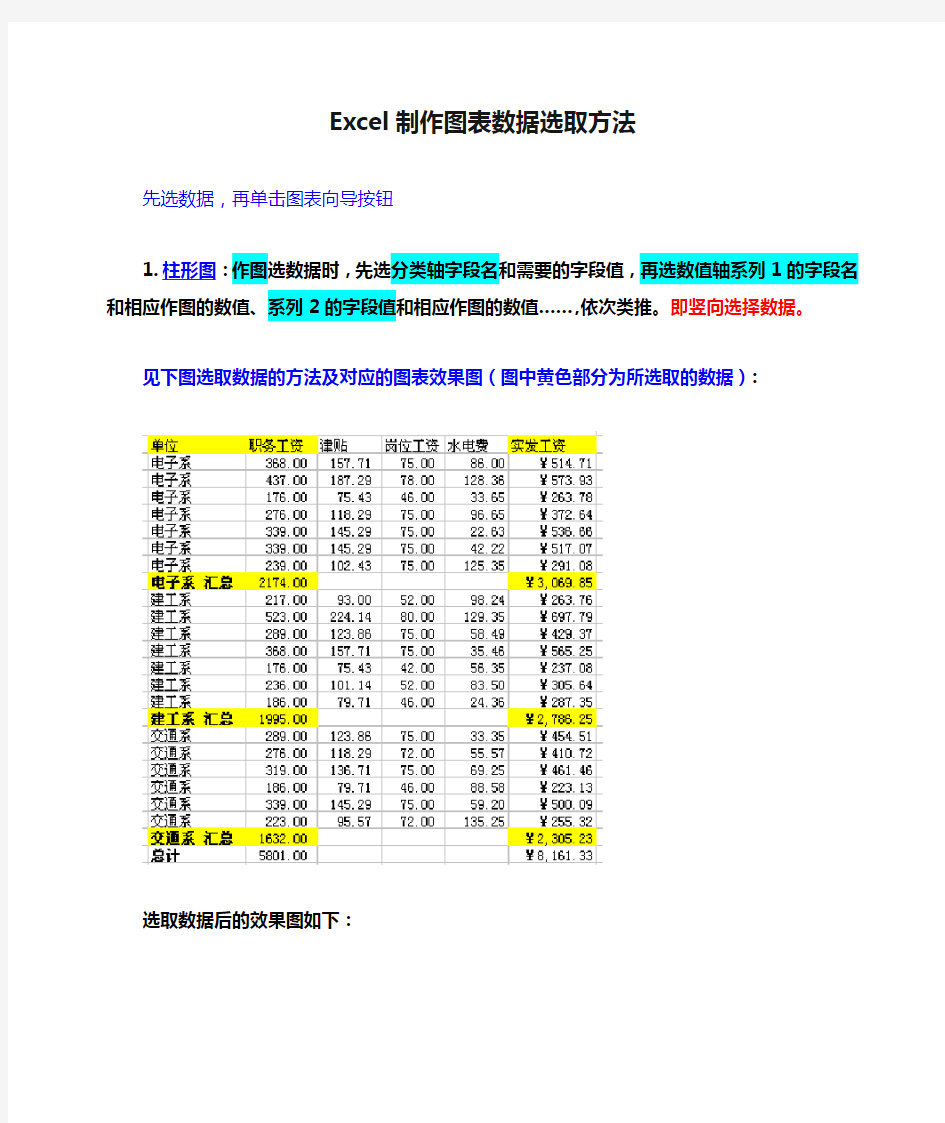 Excel制作图表数据选取方法