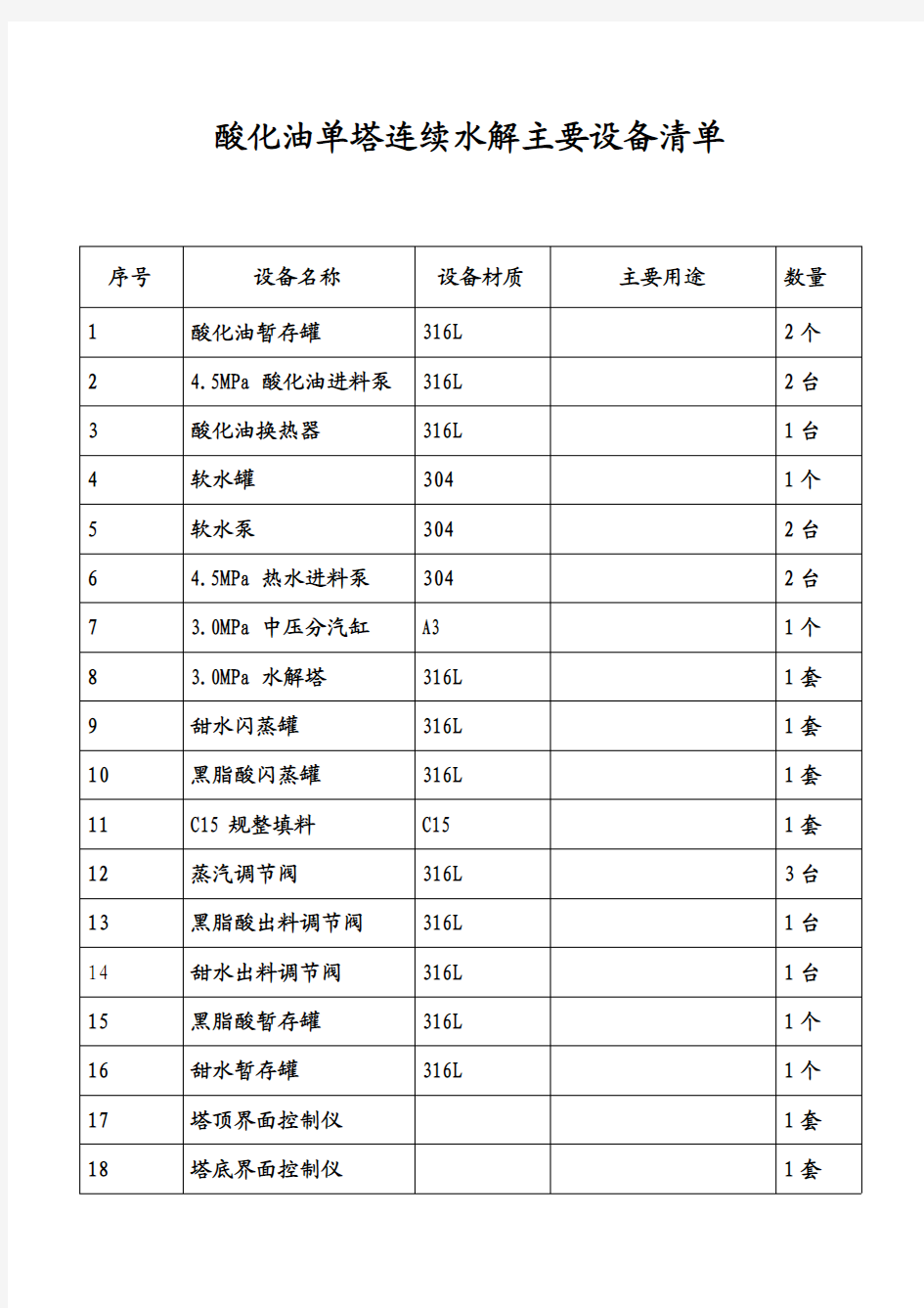 酸化油连续水解主要设备