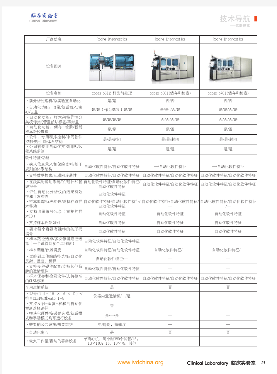 实验室自动化前处理设备纵览