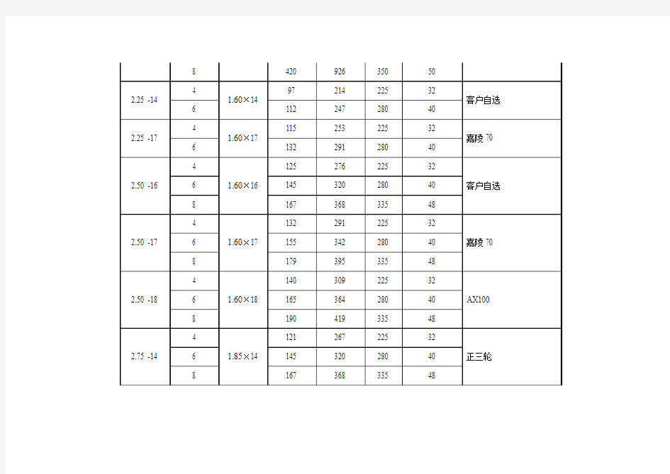 轮胎性能参数表