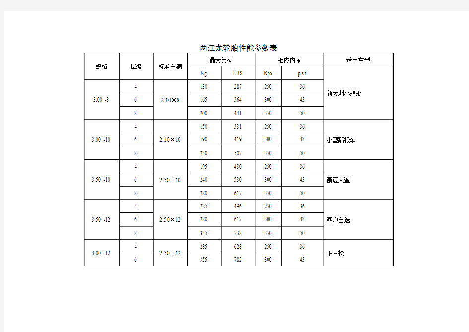 轮胎性能参数表