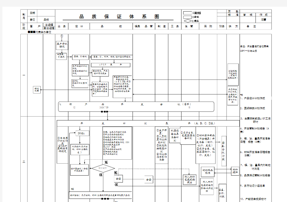 品质保证体系图