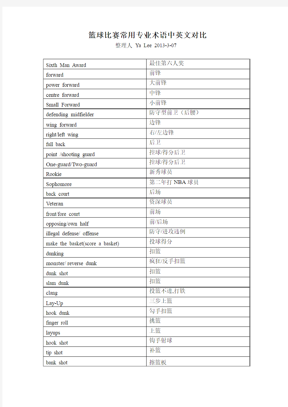 篮球术语中英文对比