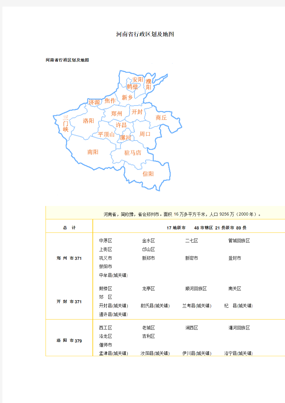 河南省行政区划及地图