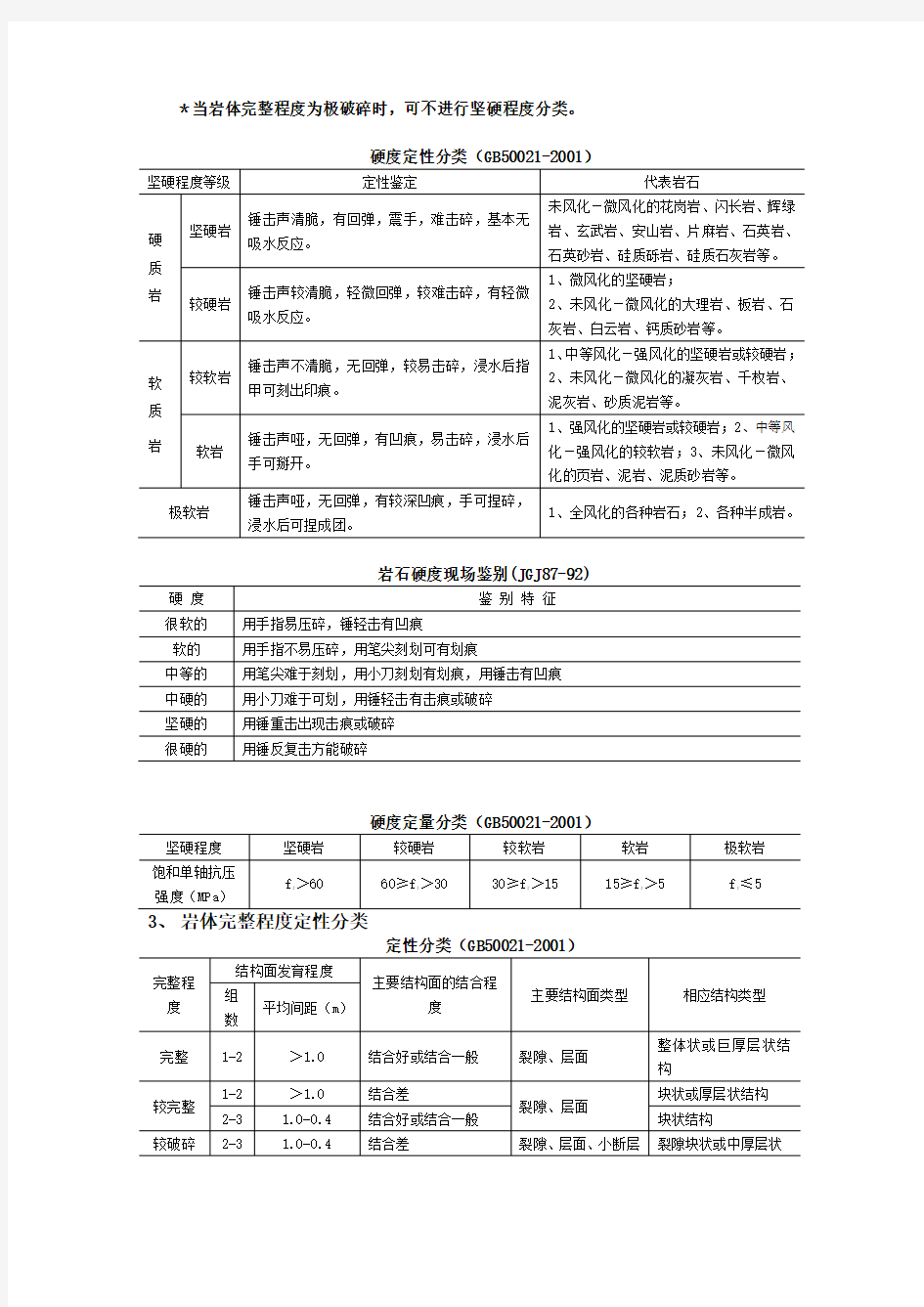 岩石的分类和鉴定