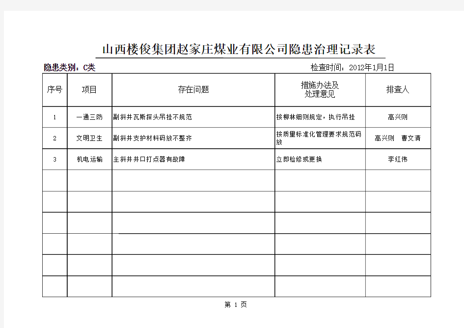 1月份隐患治理记录表1