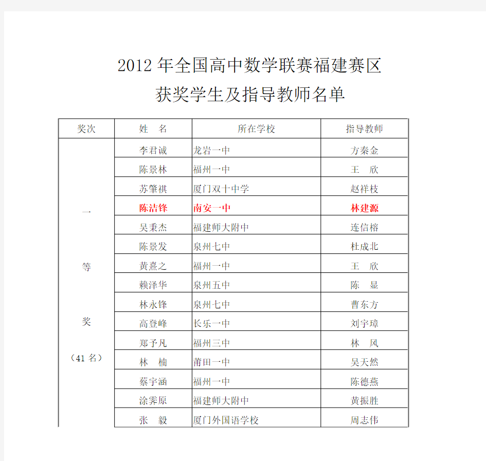 2012年全国高中数学联赛福建赛区