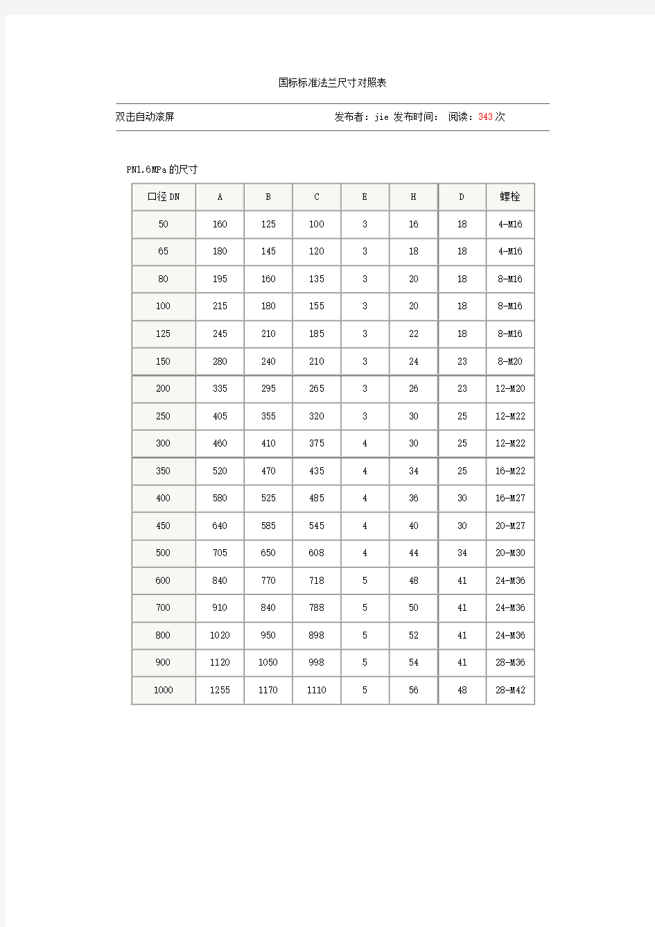 国标标准法兰尺寸对照表