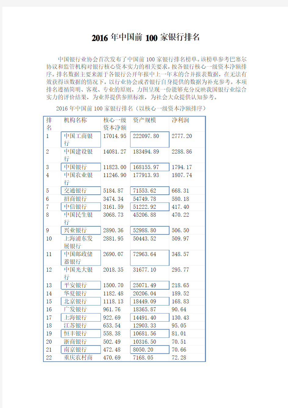 2016年中国的银行排名