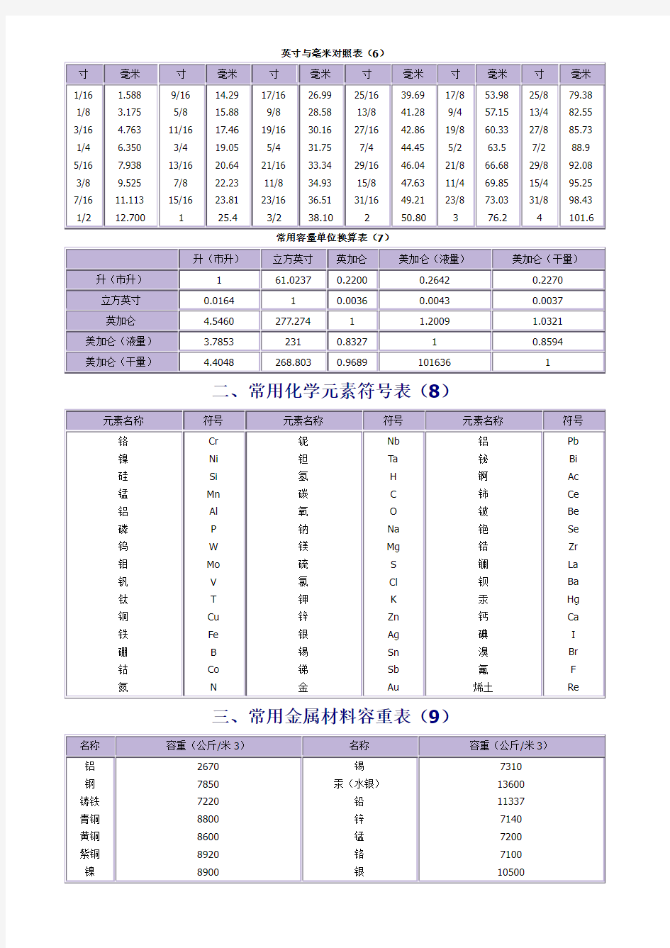 常用计量单位换算表