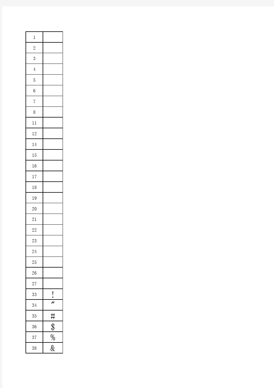 EXCEL中的Alt+数字的符号