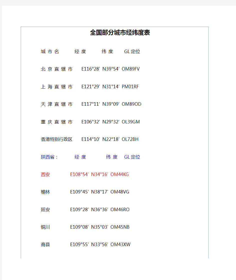 全国部分城市经纬度表