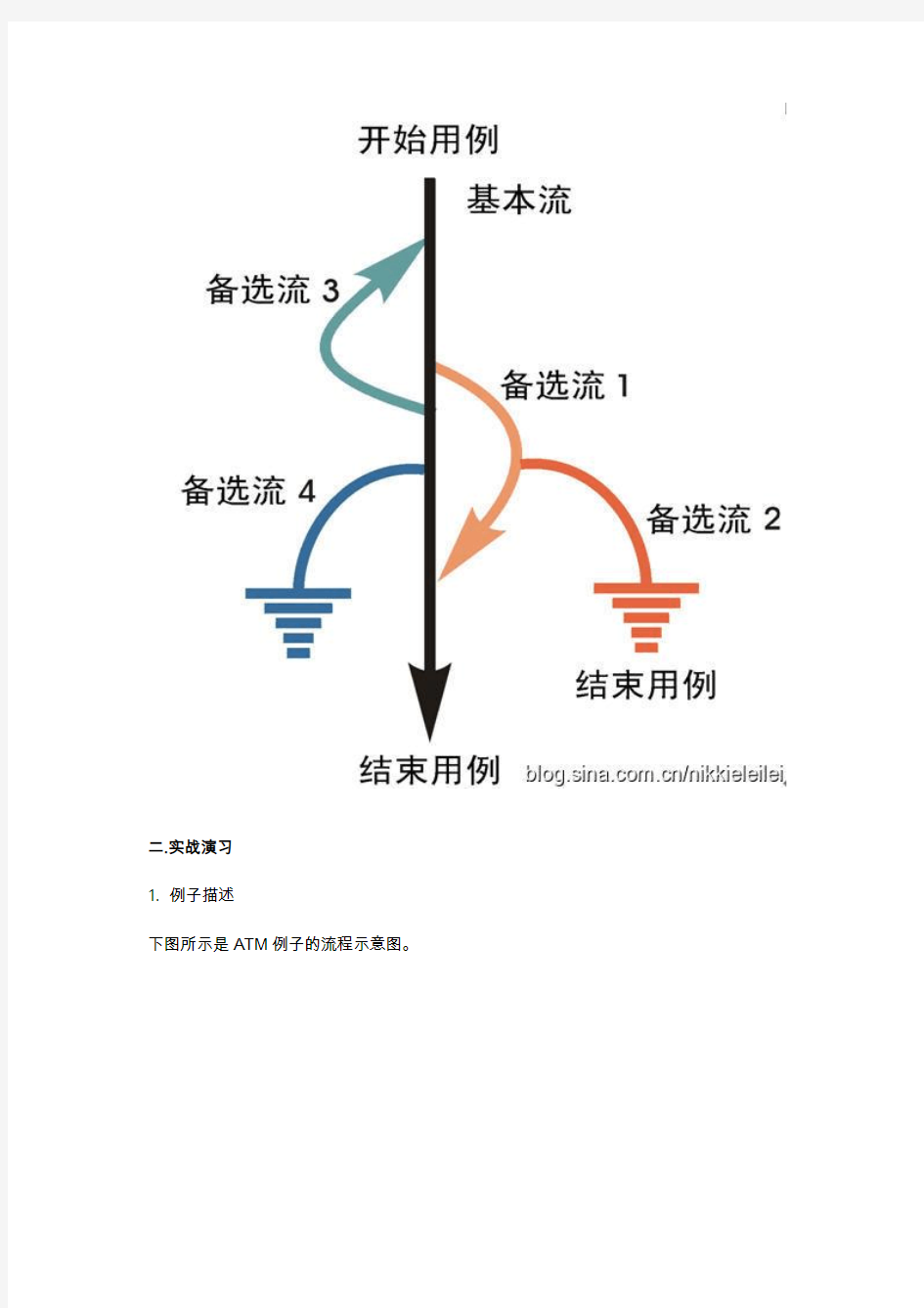 场景法测试用例ATM机(1)