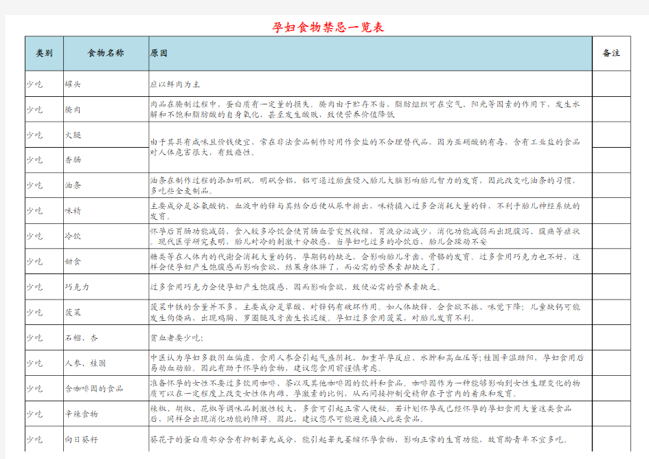 禁忌食物一览表