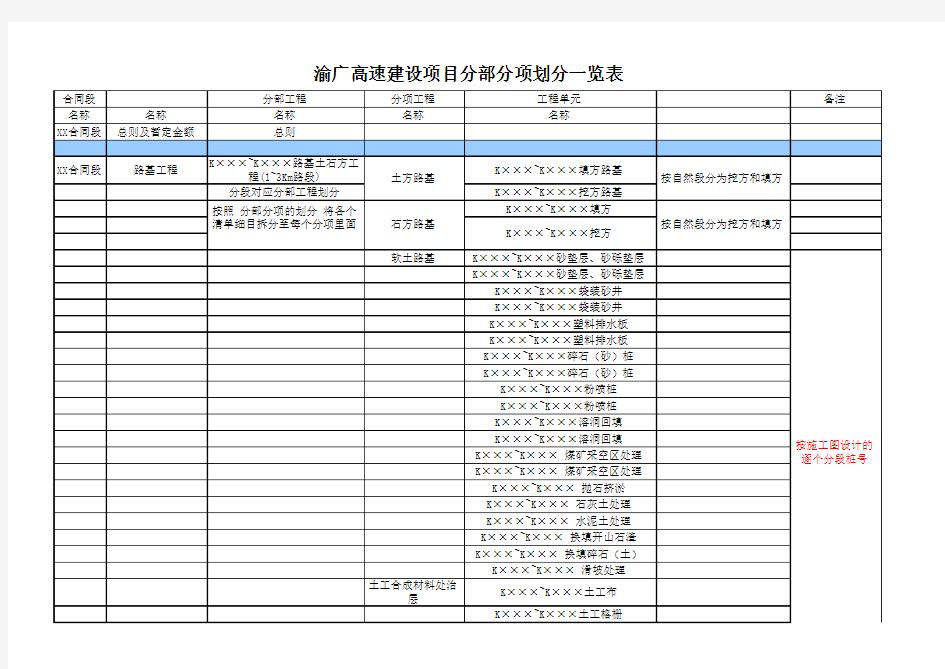 高速公路建设项目分部分项划分一览表