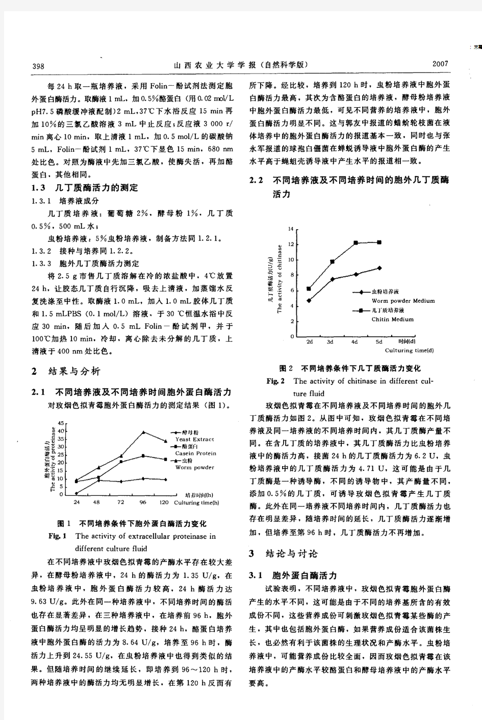 虫生真菌玫烟色拟青霉菌液体培养胞外酶活力的研究