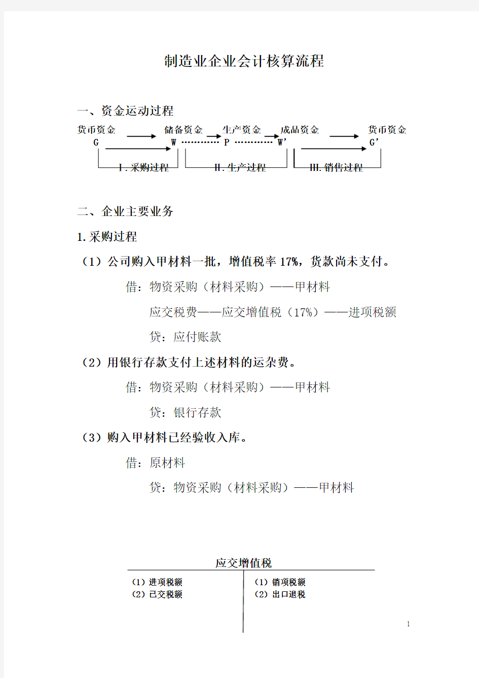 制造业企业会计核算流程