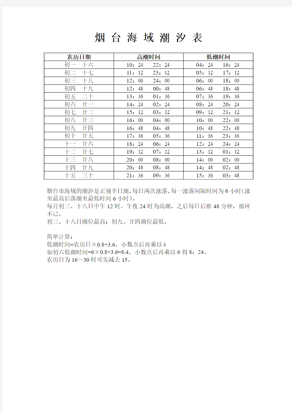 烟台海域潮汐表