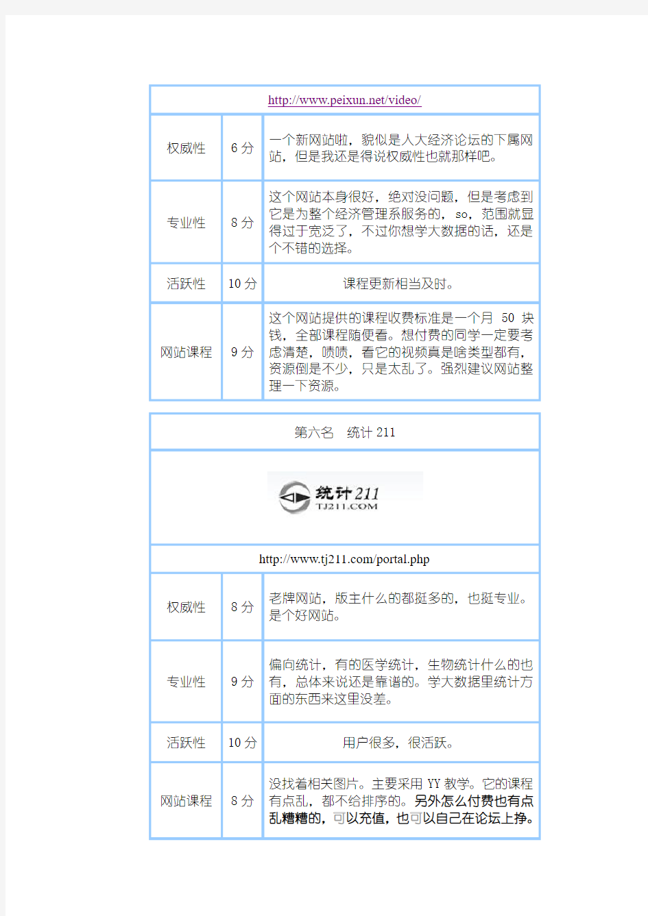 最好的八个可以系统学习大数据网站