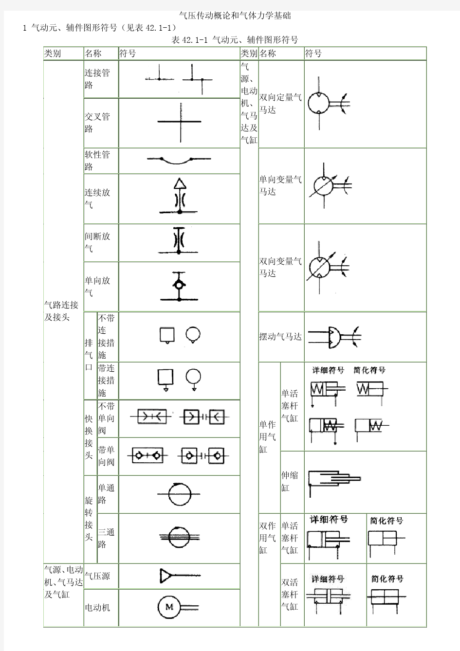 气动元件符号