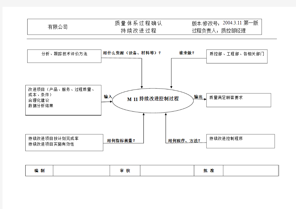 五大手册乌龟图持续改进过程