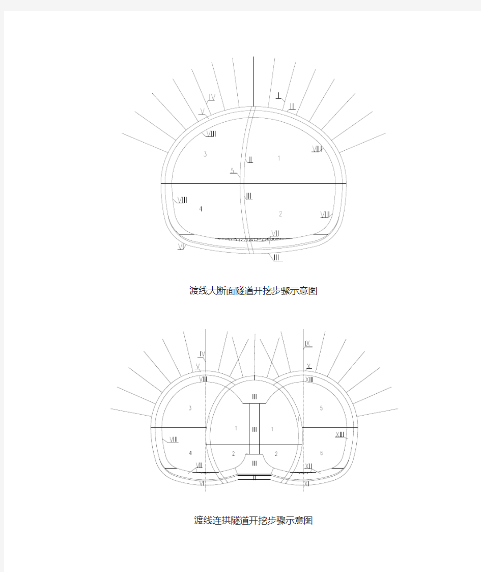 矿山法施工工序图