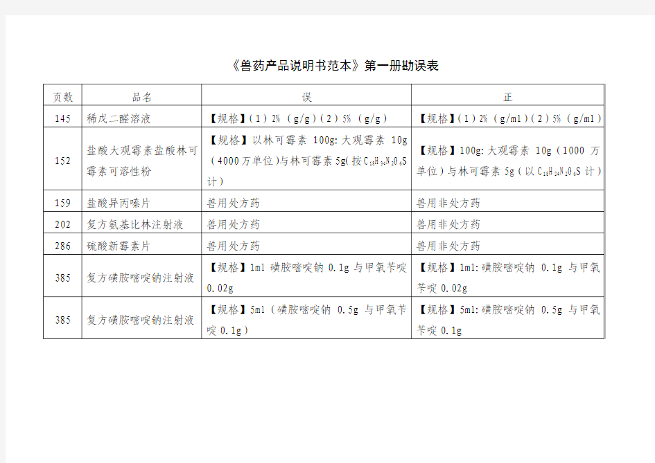 《兽药产品说明书范本》第一册勘误表