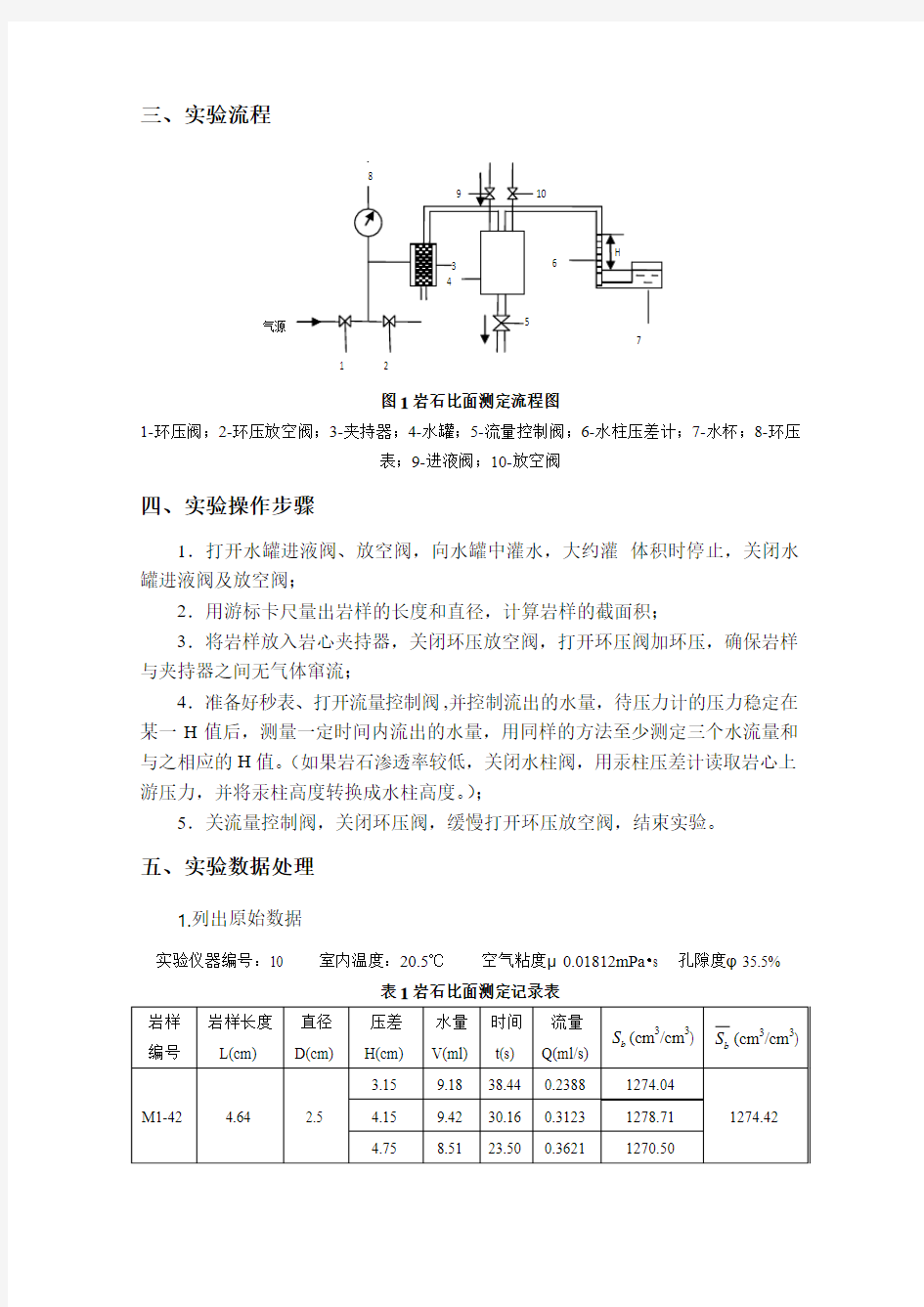 中国石油大学(华东)油层物理实验报告 岩石比面的测定