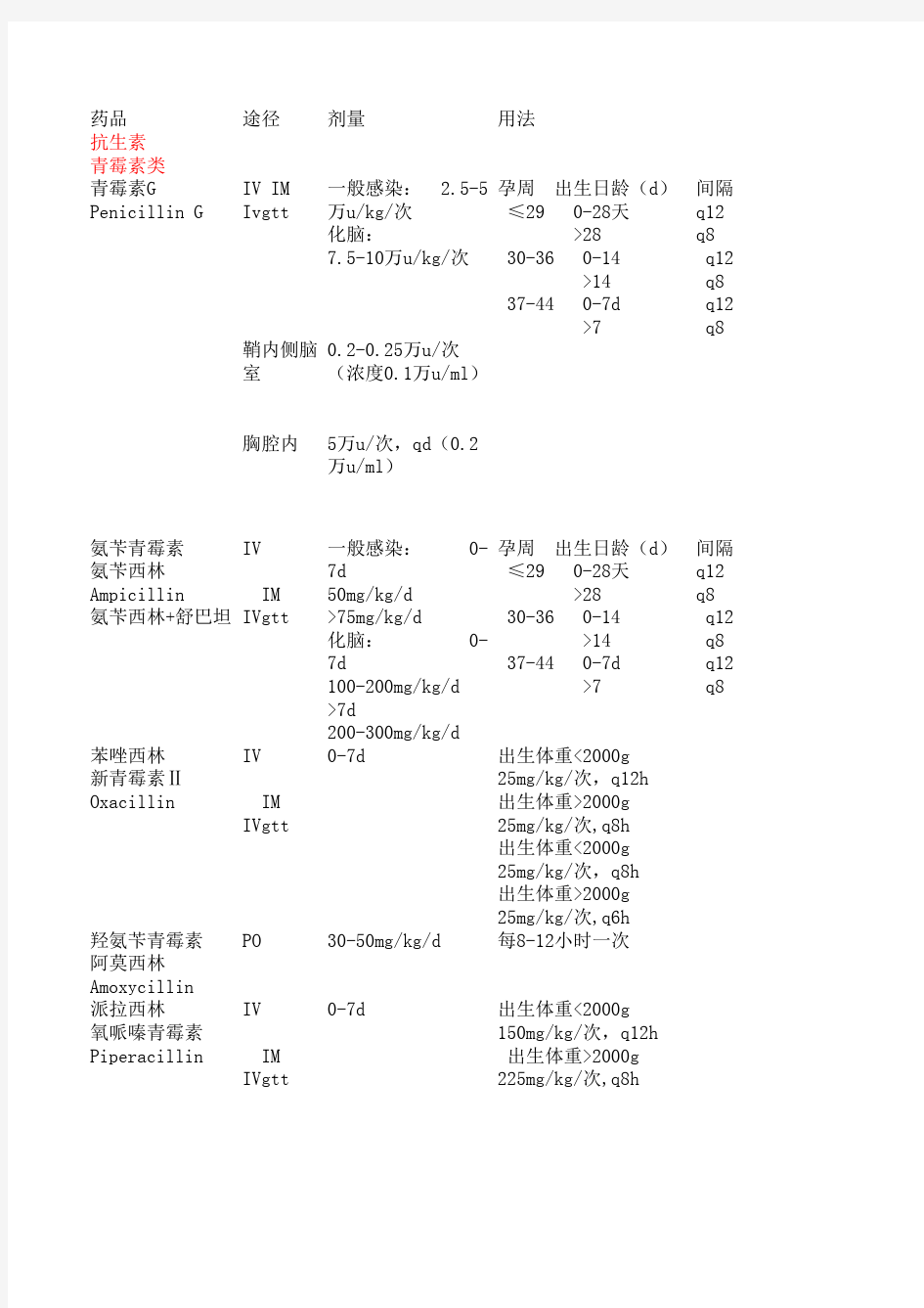 新生儿常用药物剂量表