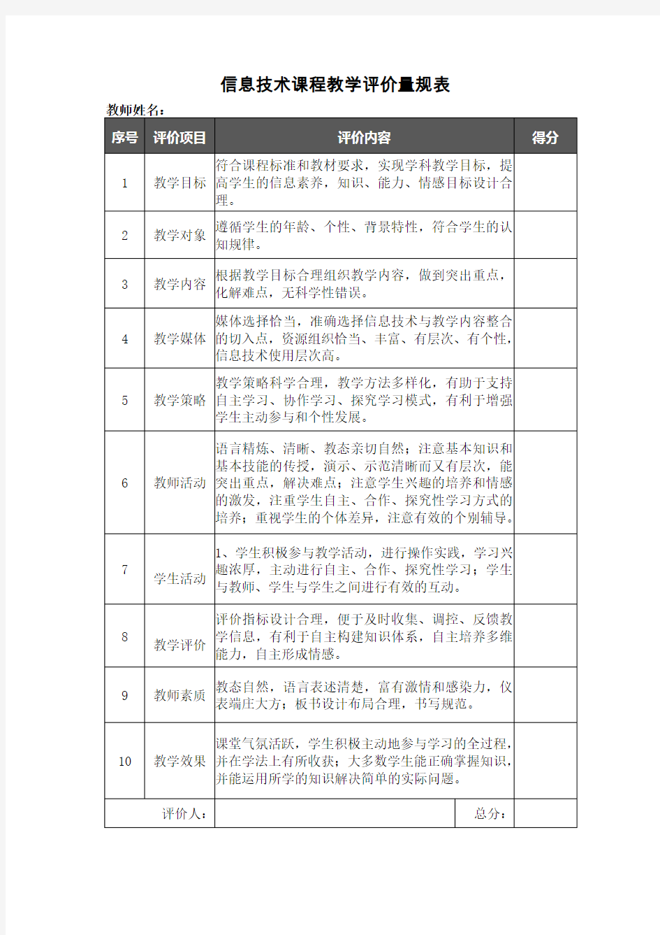 信息技术课程教学评价量规