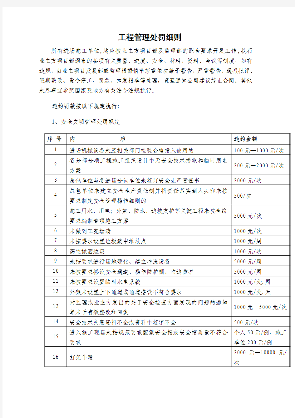 工程管理处罚细则