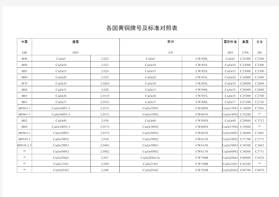 各国常用黄铜牌号及标准对照表