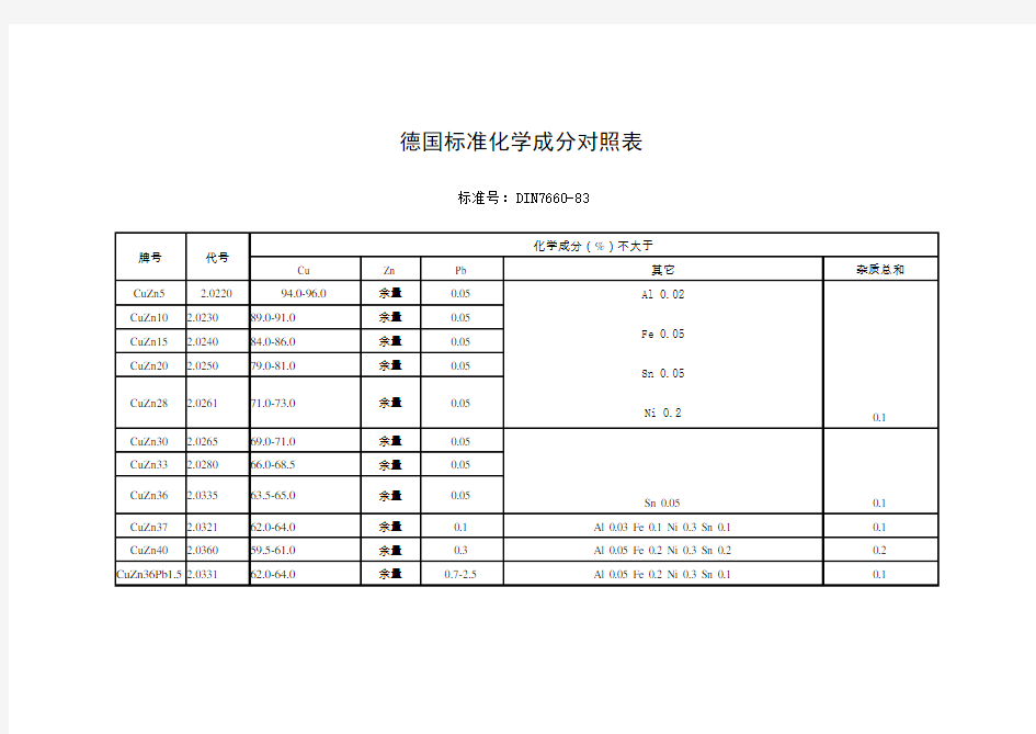 各国常用黄铜牌号及标准对照表