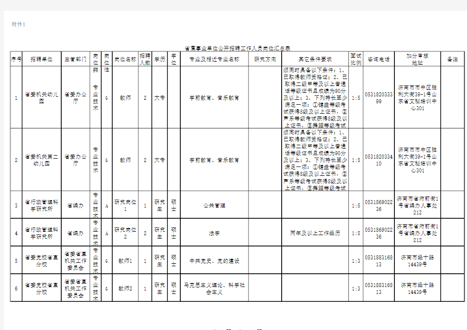 2012山东省属事业单位公开招聘工作人员岗位汇总表[1]