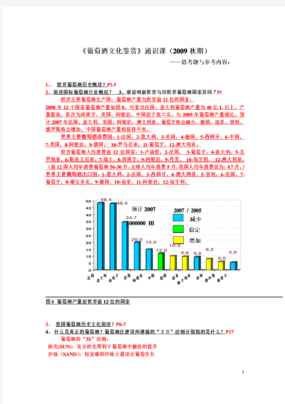 葡萄酒文化鉴赏.复习题