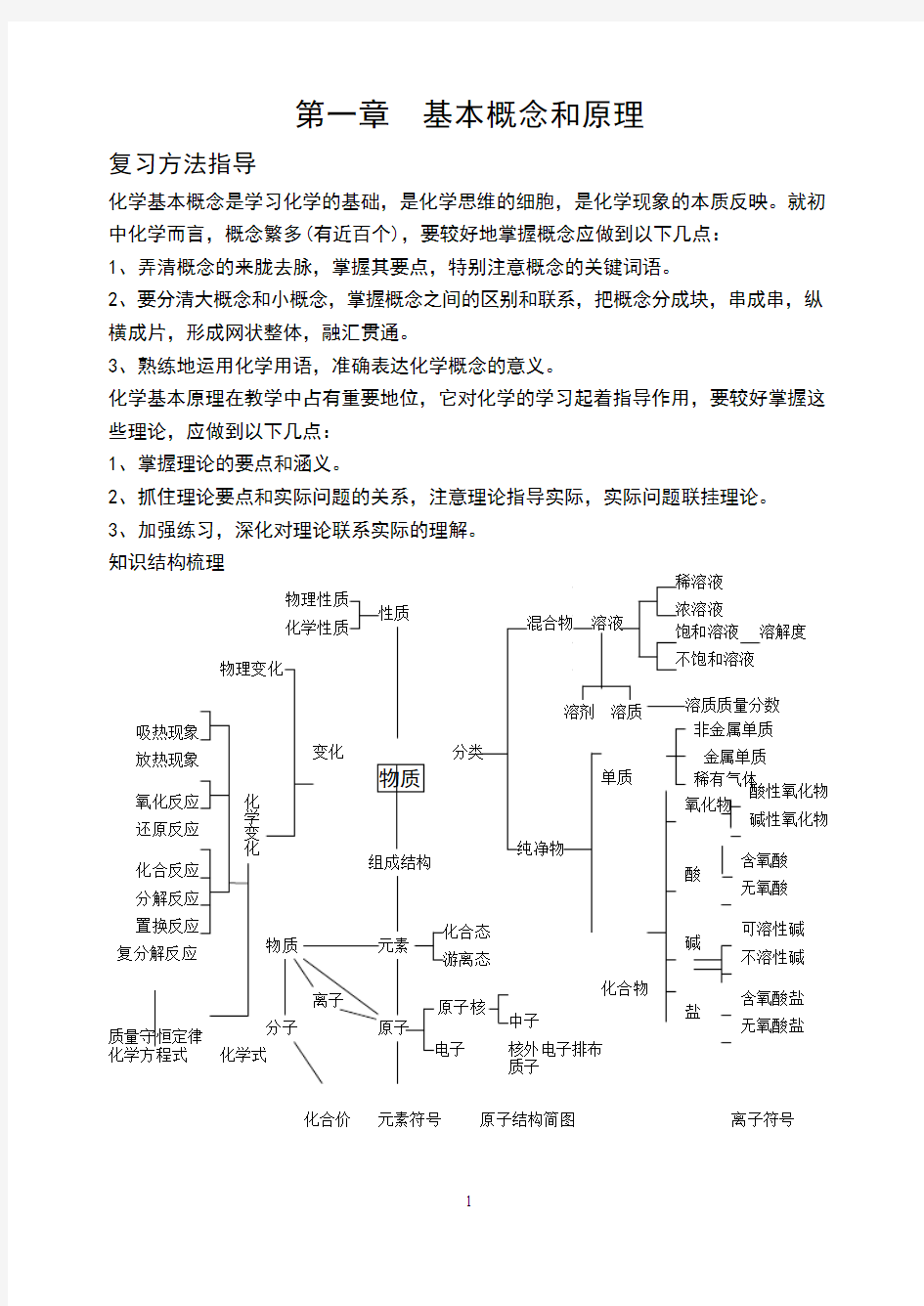 专题1  物质的微观构成