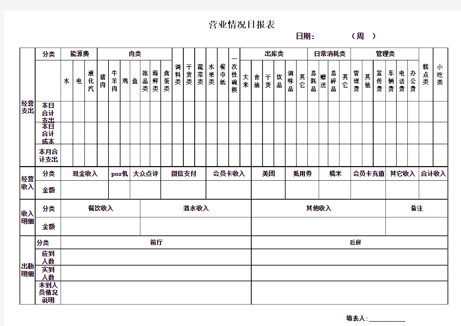 餐饮营业情况日报表