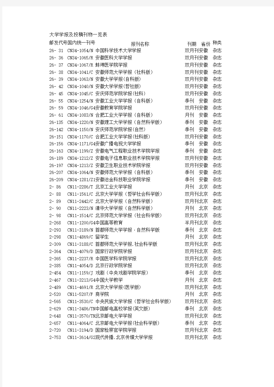 大学学报及投稿刊物一览表