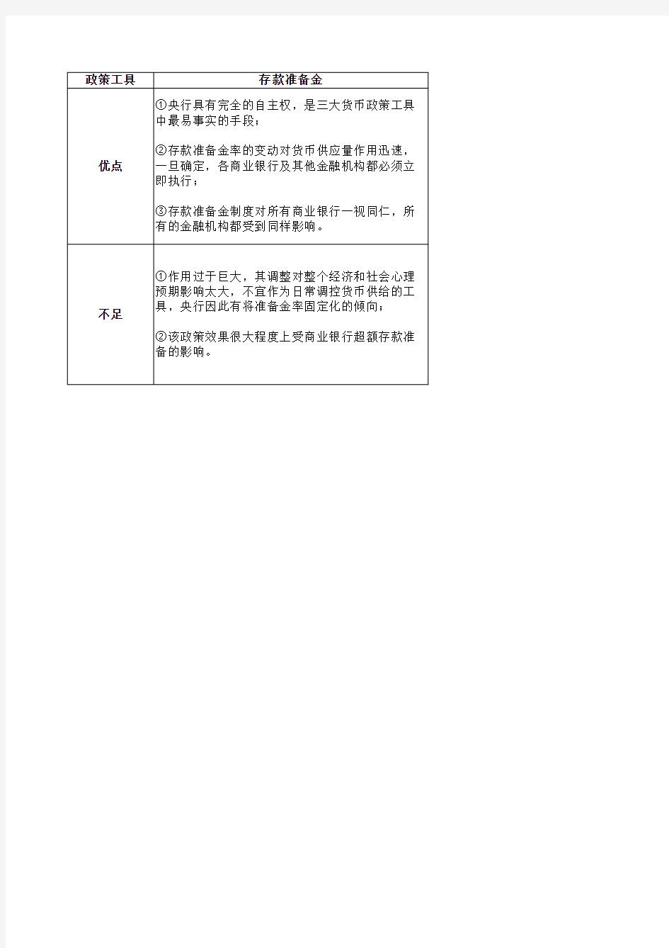 央行三大基本政策工具