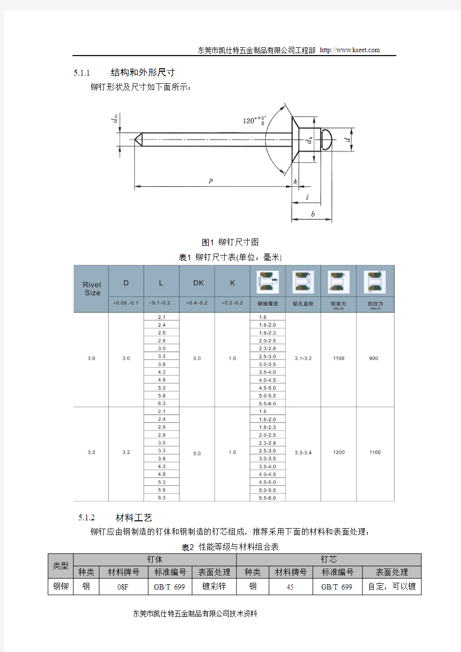 双面沉头抽芯铆钉技术要求