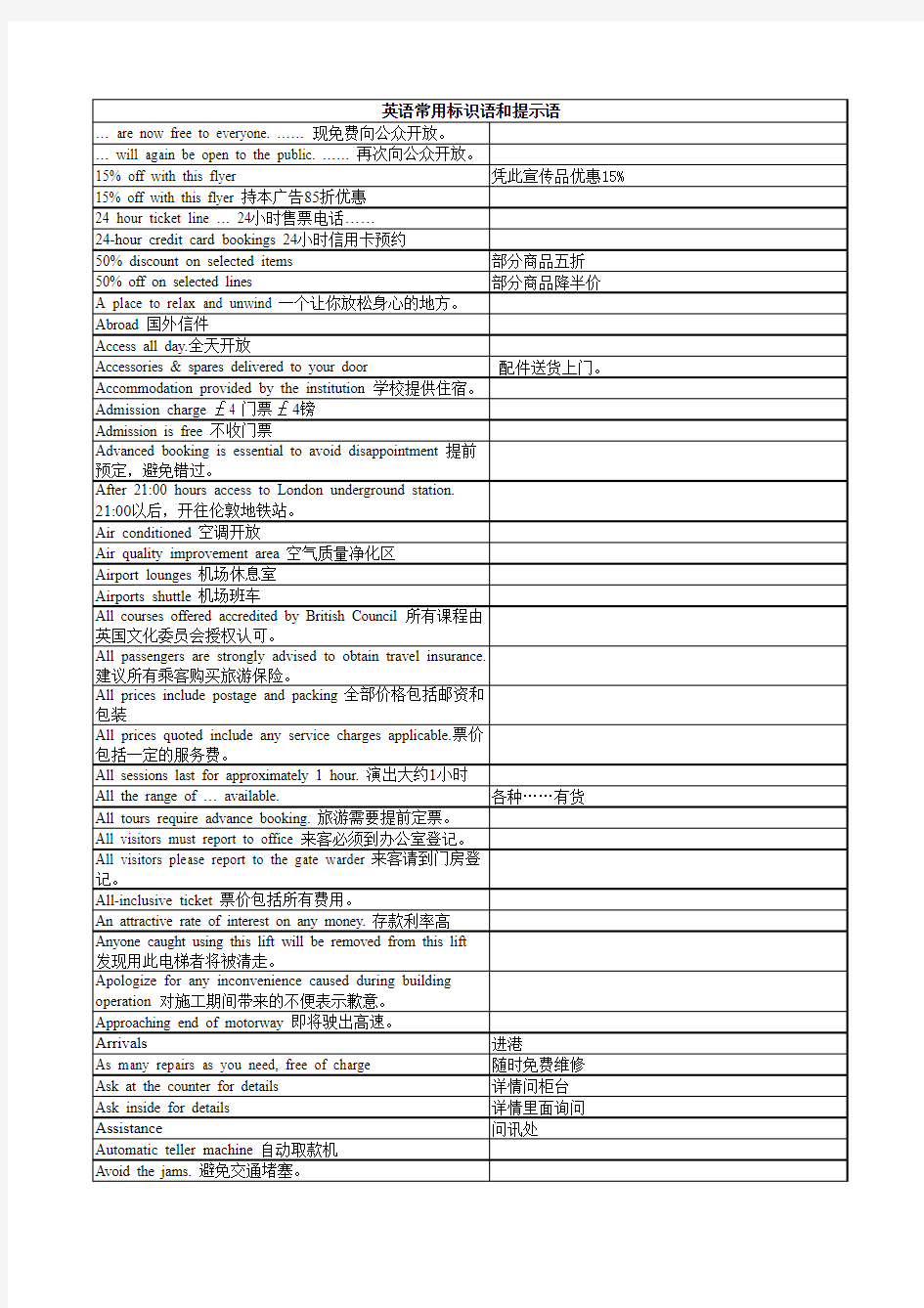 英语常用标识语和提示语