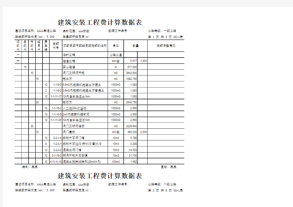 隧道工程施工图预算